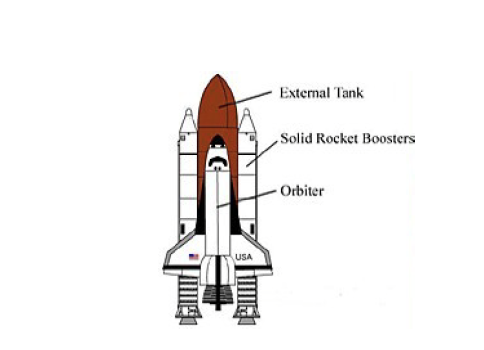 Space Shuttle Ascent: Altitude vs. Time