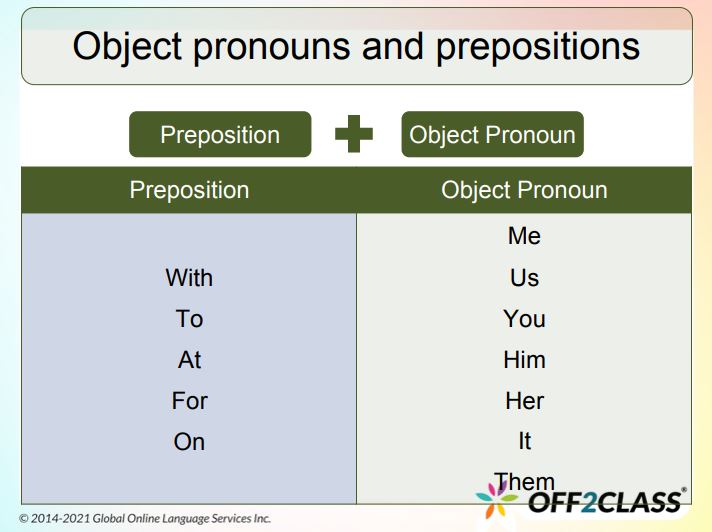 An Introductory ESL Lesson Plan On Object Pronouns