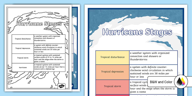  Hurricane Stages Poster