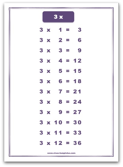 Fun Educational Video: Kids Learn Multiplication Tables with Silly Teacher Mr. O