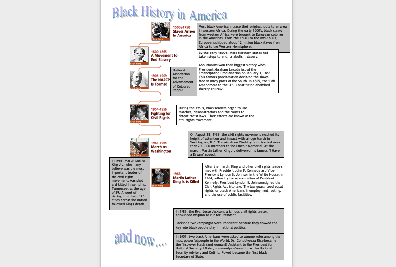 Black History in America 20th Century