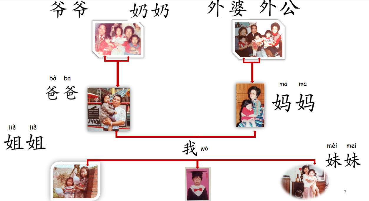 Unit 5: Family 家