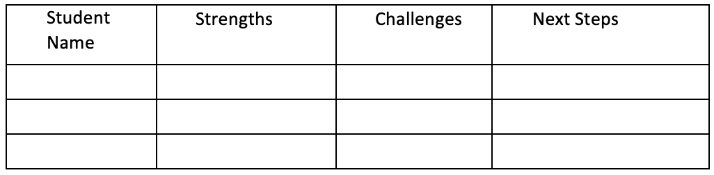 group form