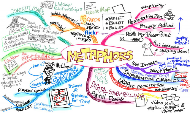 Powerful word summaries of visual learning experiences template that can be applied during social isolation for all subject areas
