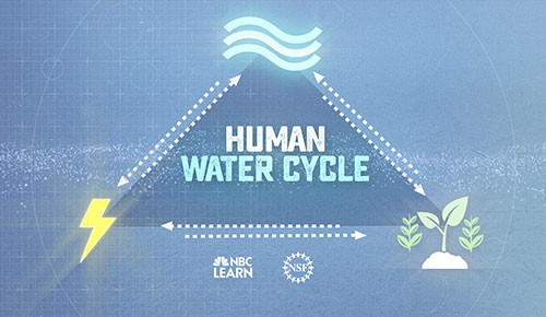 Human Water Cycle: Water, Food & Energy