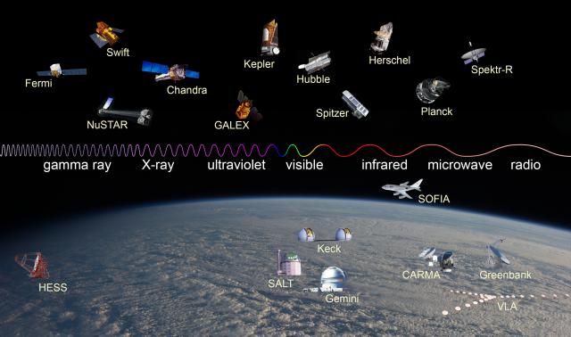 Tools of Astronomy Research Project