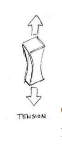 3rd type Tensile strength calculations find area and Strength of the tested material